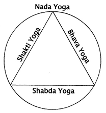 Yogo of Sound triangle