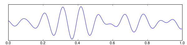 Alpha Brainwaves. Image from Wikipedia.com