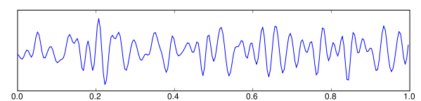 Beta Brainwaves. Image from Wikipedia.com