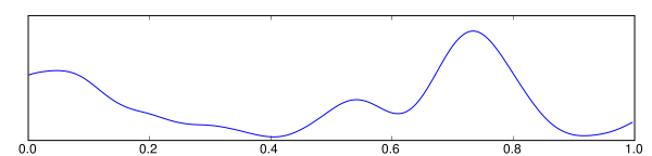 Delta Brainwaves. Image from Wikipedia.com