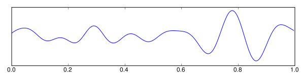 Theta Brainwaves. Image from Wikipedia.com
